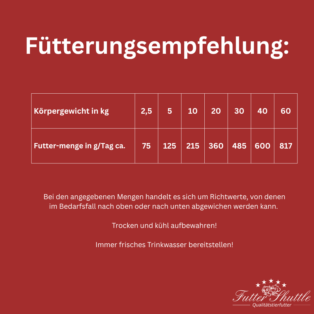 Probe Hypoallergenes Allergiker Hunde Trockenfutter ohne Getreide auf Insektenbasis. Eines der besten Hypoallergenen und getreidefreien Hunde Trockenfutter für allergiegeplagte Hunde auf dem Markt