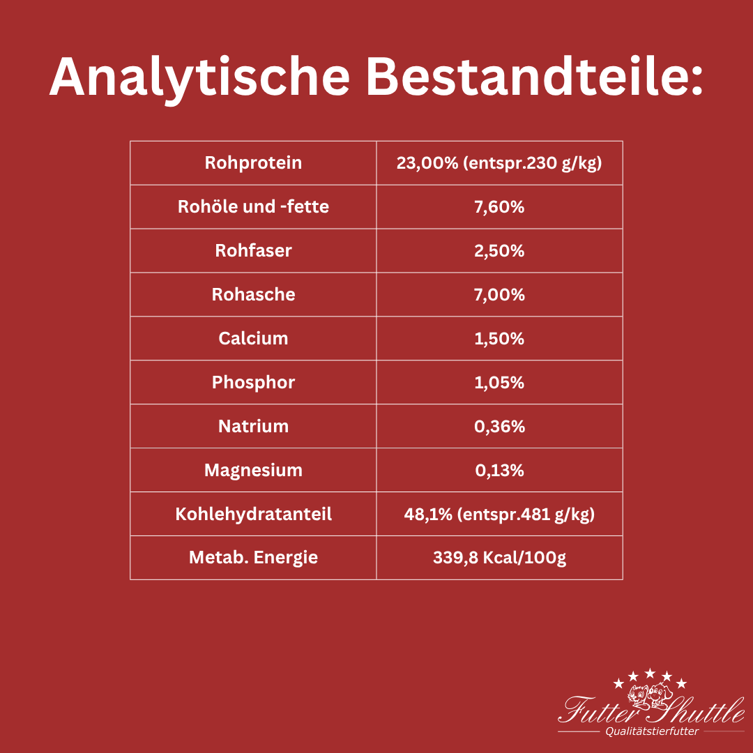Premium Hundefutter mit Geflügel – 10 kg Super Premium Trockenfutter