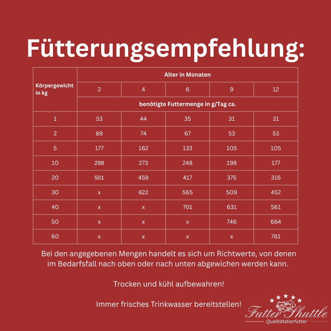 Welpenfutter für kleine Rassen | Welpentrockenfutter| 3kg | Super Premium Qualität | Eines der besten Welpenfutter auf dem Markt!