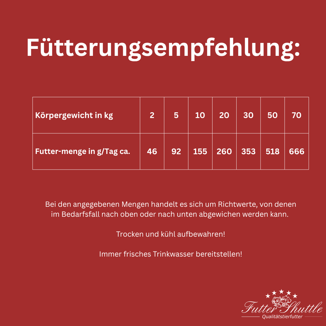 Geflügel und Kartoffel 15kg (42% Protein) - Hundefutter ohne Getreide