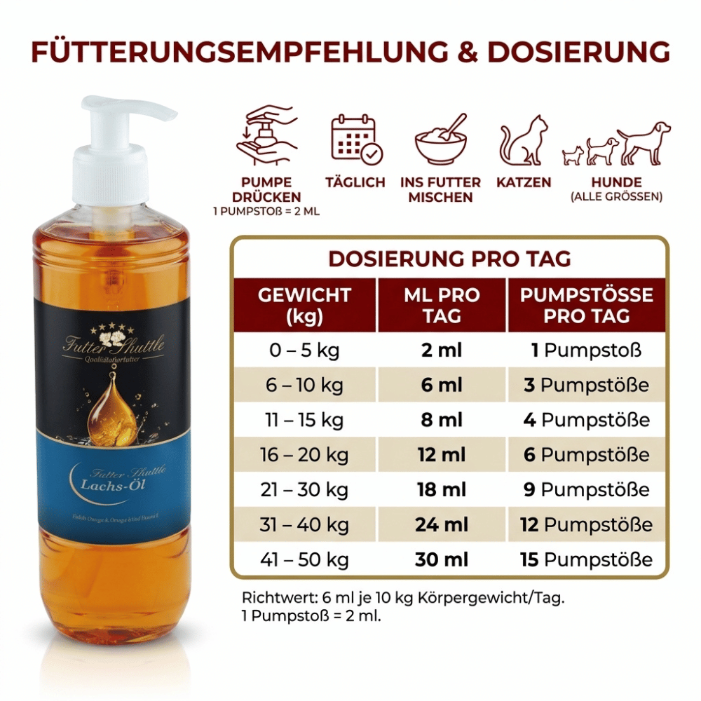 Lachsöl Hund Katze 500 ml – Reines Fischöl mit Omega-3 & Omega-6