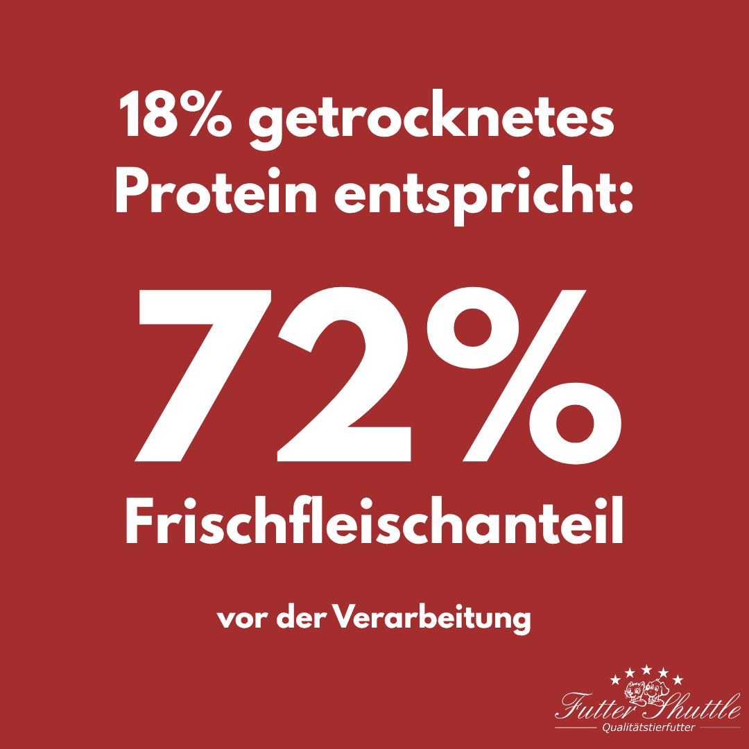 Super Premium Lamm & Reis 10kg Sensitiv - Magenfreundlich Hunde Trockenfutter 