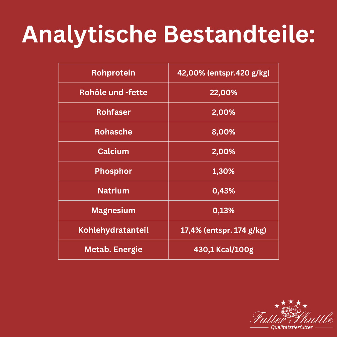 Geflügel und Kartoffel 15kg (42% Protein) - Hundefutter ohne Getreide