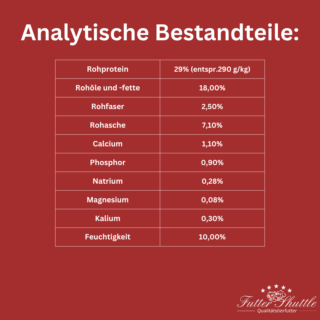 Katzenfutter Trockenfutter mit Lamm / Sensitiv 3kg in der höchsten Güte. Super Premium Katzentrockenfutter in Spitzenqualität von Futter Shuttle