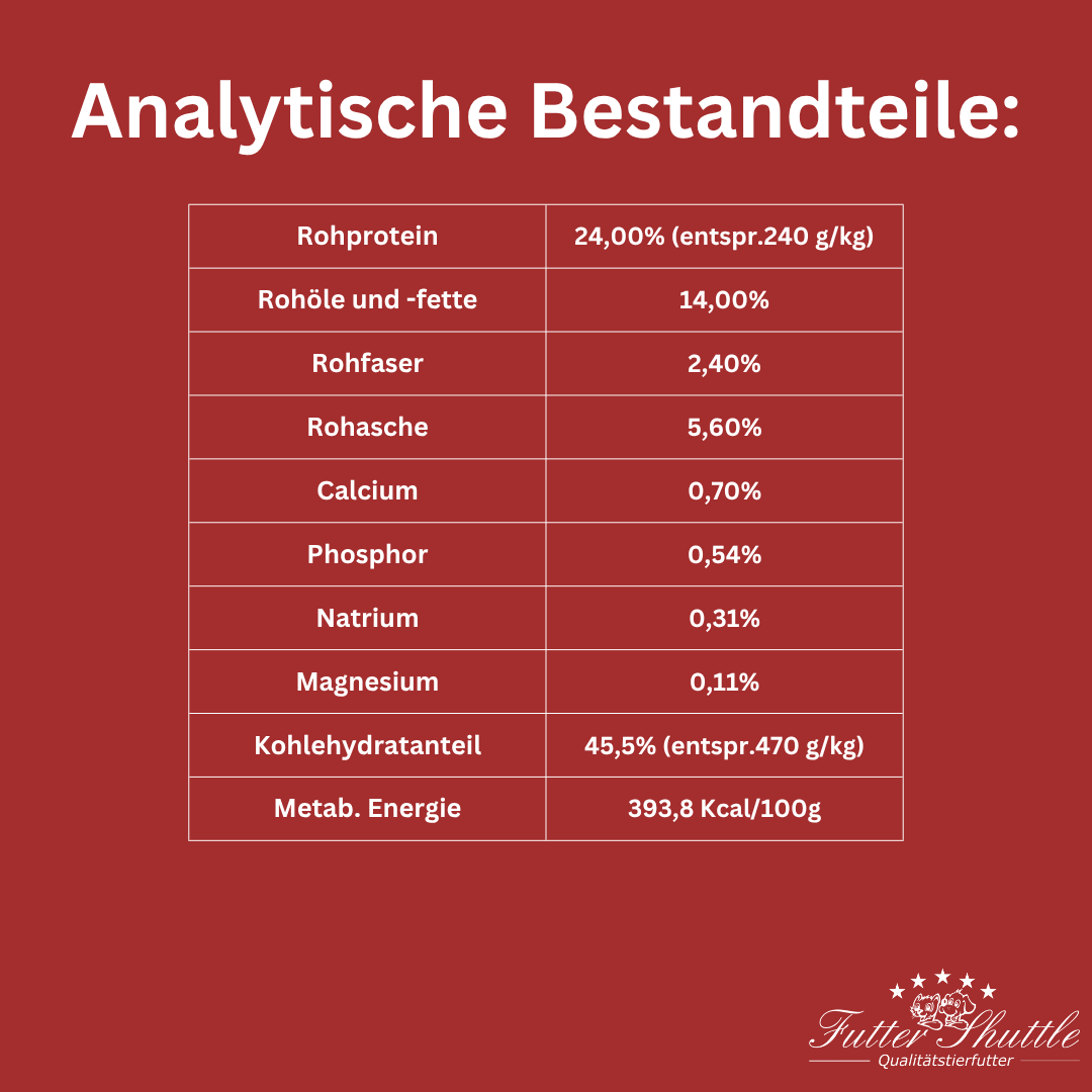 Fisch und Kartoffel 10kg - Getreidefreies Hundefutter Trockenfutter - Geruchsneutral