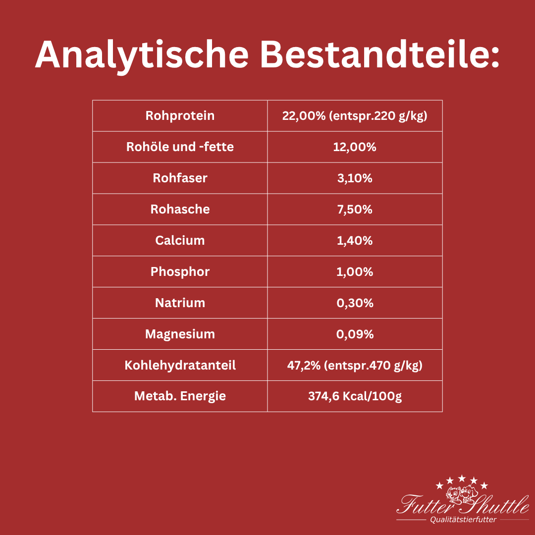 Hundefutter Trockenfutter Getreidefrei mit Hirsch & Kartoffel 3 kg