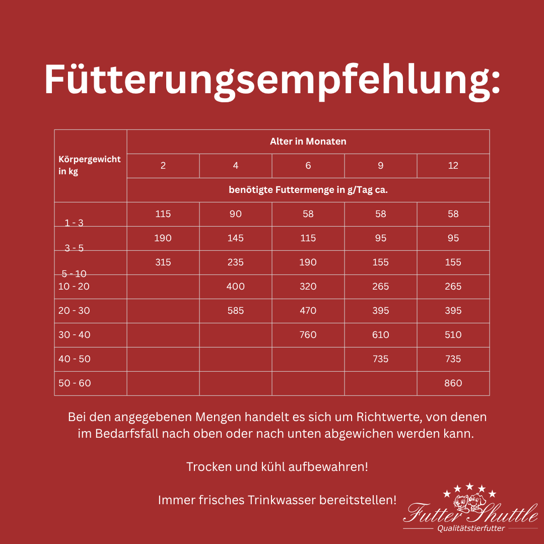 Super Premium Plus 18 10 kg - Getreidefreies Welpenfutter Trockenfutter - Junior Hunde Trockenfutter der Extraklasse