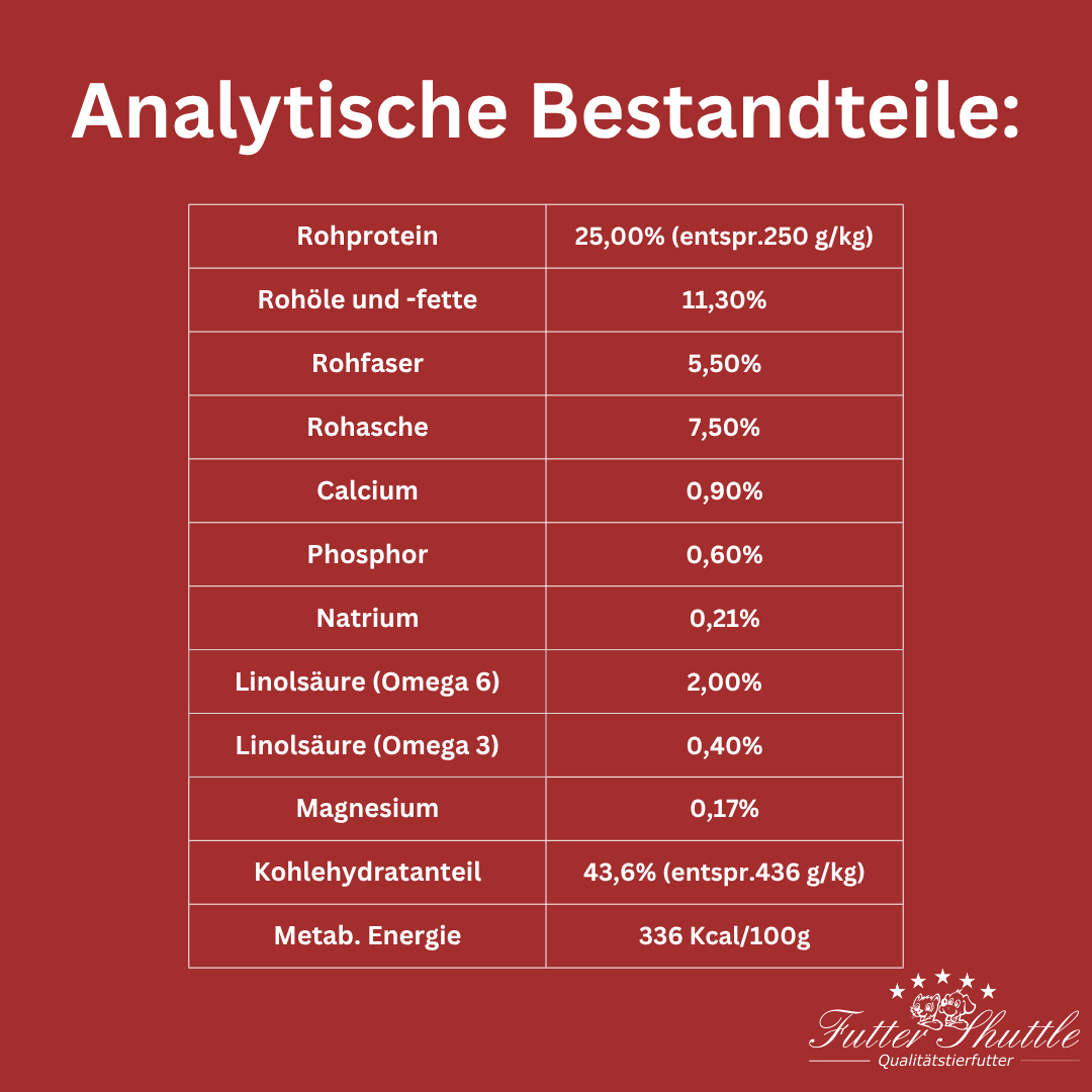 Super Premium Plus 20 5kg - Hypoallergenes  Hundefutter - Allergiker Hunde Trockenfutter auf Insektenbasis