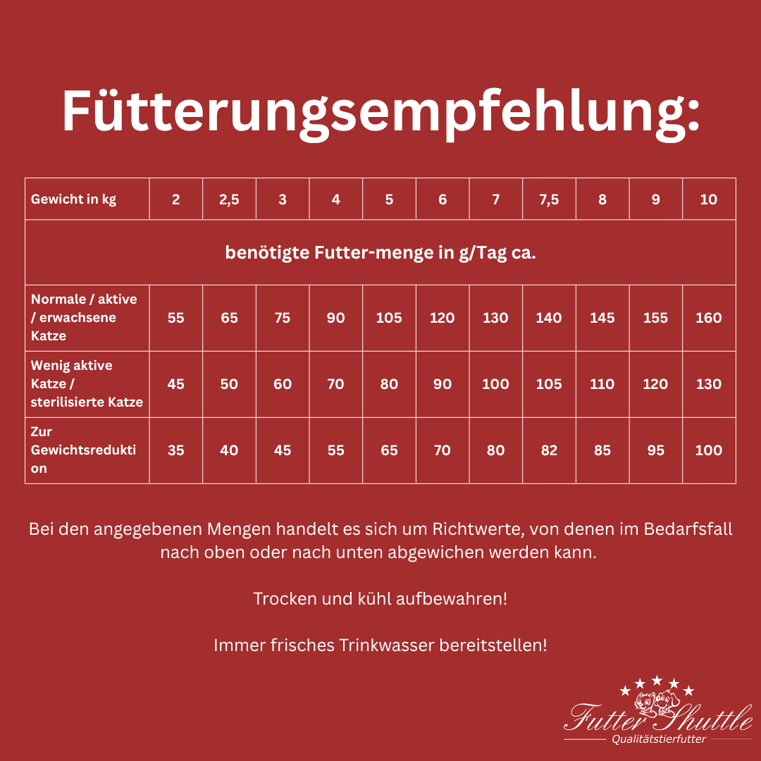 Katzenfutter ohne Getreide Plus 9 – Geflügel & Kartoffel 3 kg
