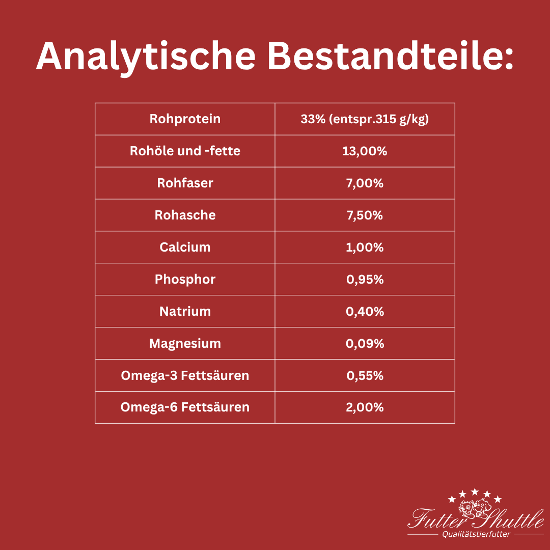 Plus 9 - Katzen Trockenfutter ohne Getreide der Superlative 